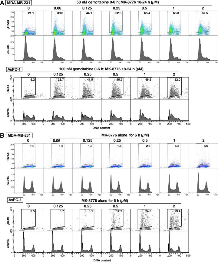 https://cdn.ncbi.nlm.nih.gov/pmc/blobs/a977/5620209/f32f48996b45/oncotarget-08-67754-g006.jpg