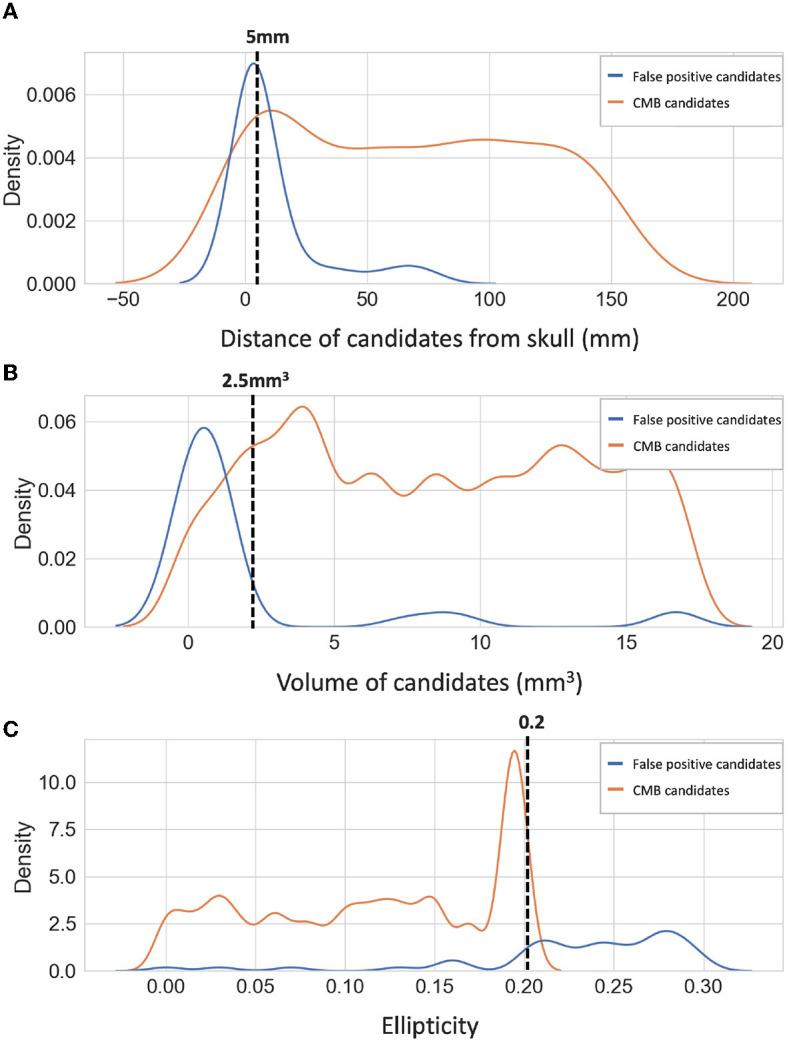 https://cdn.ncbi.nlm.nih.gov/pmc/blobs/a978/10363739/4173c432bc69/fninf-17-1204186-g0006.jpg
