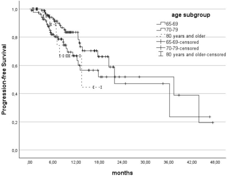 https://cdn.ncbi.nlm.nih.gov/pmc/blobs/a97c/11687141/576d4c842cd0/12885_2024_13357_Fig6_HTML.jpg