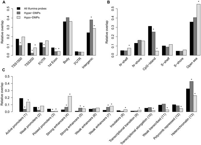 https://cdn.ncbi.nlm.nih.gov/pmc/blobs/a97c/5506022/6938374be442/41598_2017_3434_Fig3_HTML.jpg
