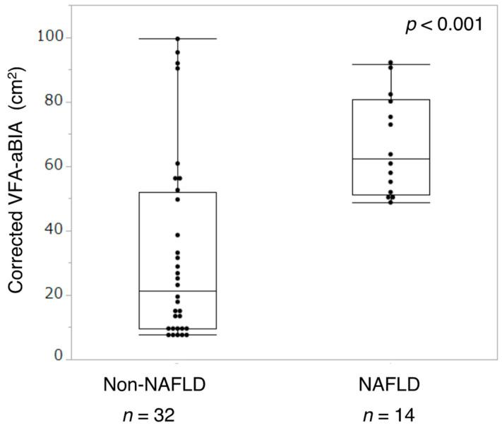 https://cdn.ncbi.nlm.nih.gov/pmc/blobs/a97c/9323507/5897b2a77121/jcm-11-04148-g006.jpg