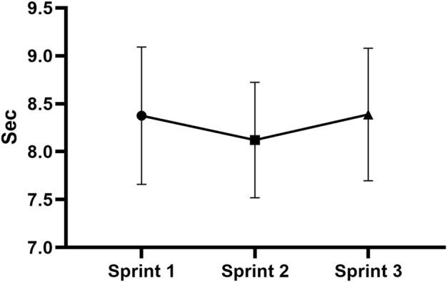 https://cdn.ncbi.nlm.nih.gov/pmc/blobs/a97c/9452805/c22f49b9841d/fphys-13-984305-g002.jpg