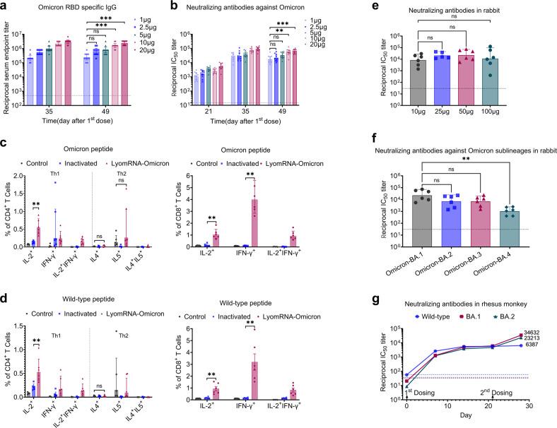 https://cdn.ncbi.nlm.nih.gov/pmc/blobs/a97f/9868121/221ed9b33154/41421_2022_517_Fig3_HTML.jpg