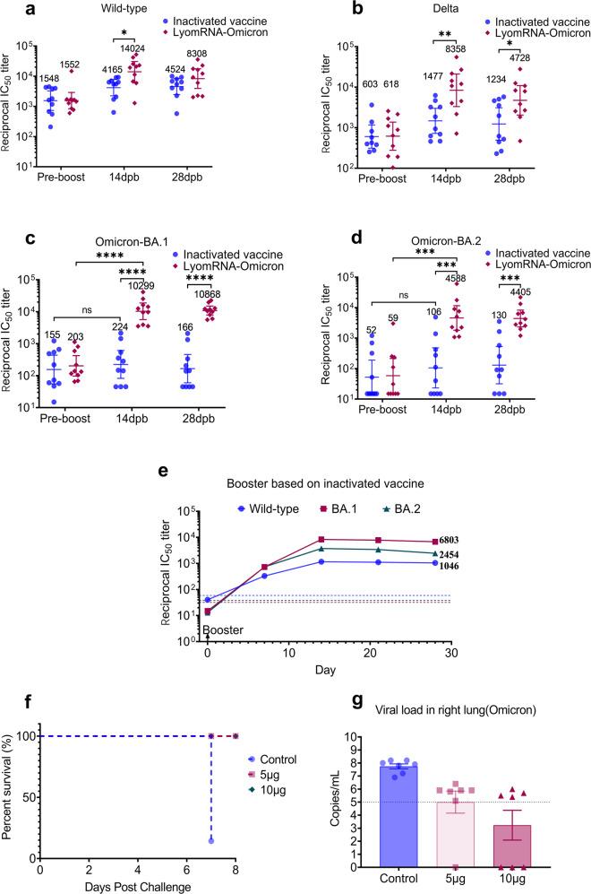 https://cdn.ncbi.nlm.nih.gov/pmc/blobs/a97f/9868121/5662743ea66b/41421_2022_517_Fig4_HTML.jpg