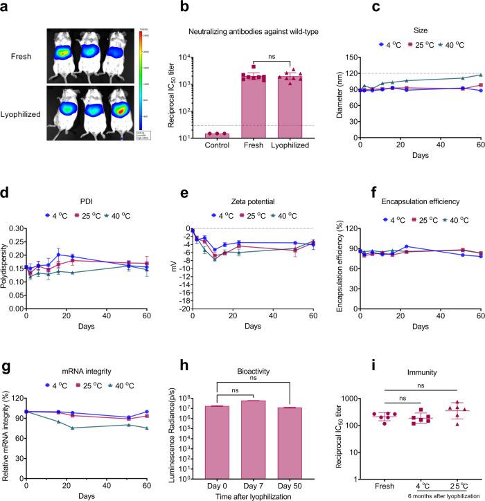 https://cdn.ncbi.nlm.nih.gov/pmc/blobs/a97f/9868121/a5eff68bb19e/41421_2022_517_Fig1_HTML.jpg