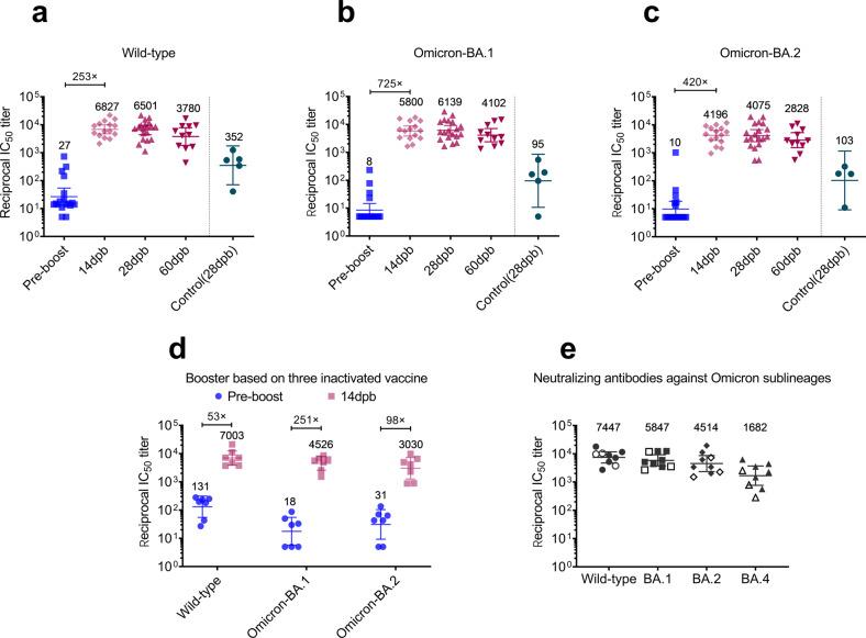 https://cdn.ncbi.nlm.nih.gov/pmc/blobs/a97f/9868121/ddac9eb0eb25/41421_2022_517_Fig5_HTML.jpg