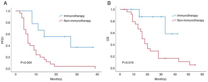 https://cdn.ncbi.nlm.nih.gov/pmc/blobs/a980/11995453/006d697dc03e/mco-22-06-02841-g00.jpg