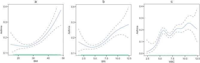https://cdn.ncbi.nlm.nih.gov/pmc/blobs/a980/12369088/de4a2b8133ff/12890_2025_3885_Fig3_HTML.jpg