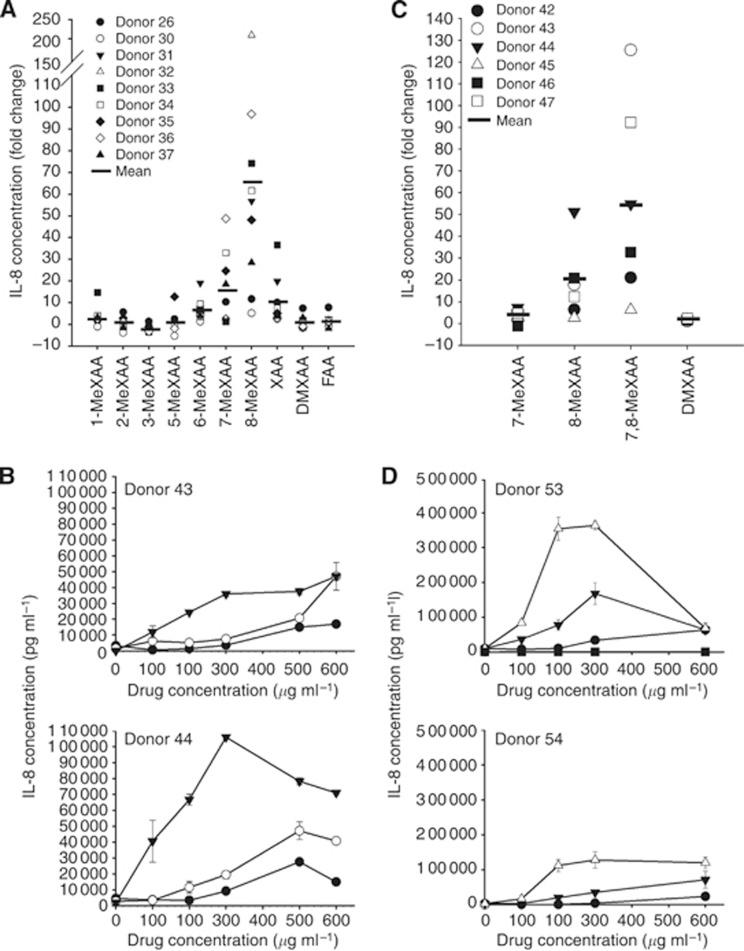 https://cdn.ncbi.nlm.nih.gov/pmc/blobs/a980/3619269/af434a253ac6/bjc2013101f2.jpg