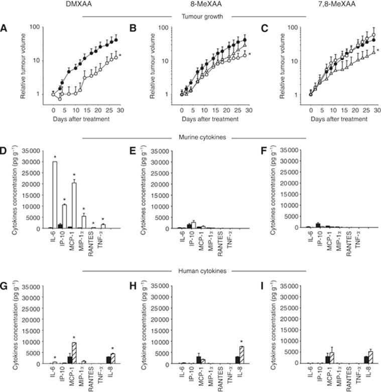 https://cdn.ncbi.nlm.nih.gov/pmc/blobs/a980/3619269/fbae11b61193/bjc2013101f5.jpg
