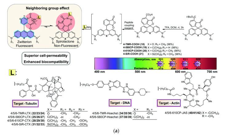 https://cdn.ncbi.nlm.nih.gov/pmc/blobs/a981/7766215/d770ad65632e/molecules-25-05964-g023a.jpg