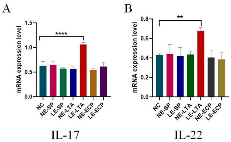 https://cdn.ncbi.nlm.nih.gov/pmc/blobs/a982/10536929/5aedb7da2e77/microorganisms-11-02203-g005.jpg