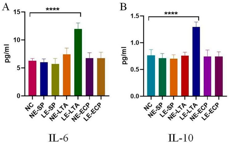 https://cdn.ncbi.nlm.nih.gov/pmc/blobs/a982/10536929/7a0bfd9e3e6c/microorganisms-11-02203-g004.jpg