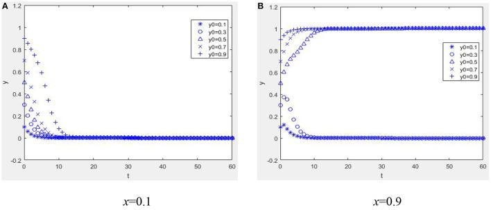 https://cdn.ncbi.nlm.nih.gov/pmc/blobs/a982/9853185/28a7491ac54c/fpubh-10-1059252-g0004.jpg