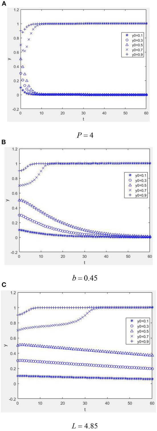 https://cdn.ncbi.nlm.nih.gov/pmc/blobs/a982/9853185/3066519a5ccc/fpubh-10-1059252-g0007.jpg