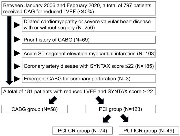 https://cdn.ncbi.nlm.nih.gov/pmc/blobs/a984/9497955/0a2d101d5996/diagnostics-12-02233-g001.jpg