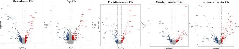 https://cdn.ncbi.nlm.nih.gov/pmc/blobs/a984/9889980/b17c175d817f/fimmu-13-1062479-g008.jpg