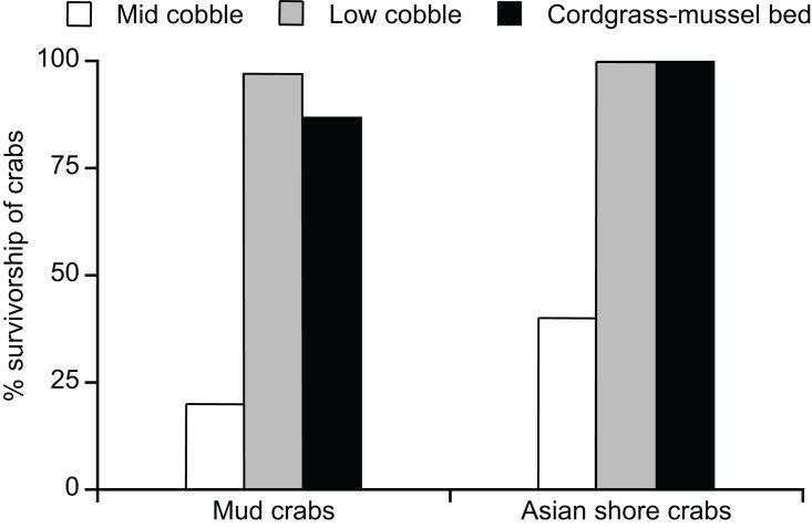 https://cdn.ncbi.nlm.nih.gov/pmc/blobs/a985/5322755/3590f1e0e8bc/peerj-05-2848-g004.jpg