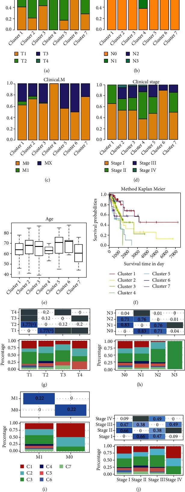 https://cdn.ncbi.nlm.nih.gov/pmc/blobs/a986/9168807/49769f2f2e62/DM2022-9389372.003.jpg