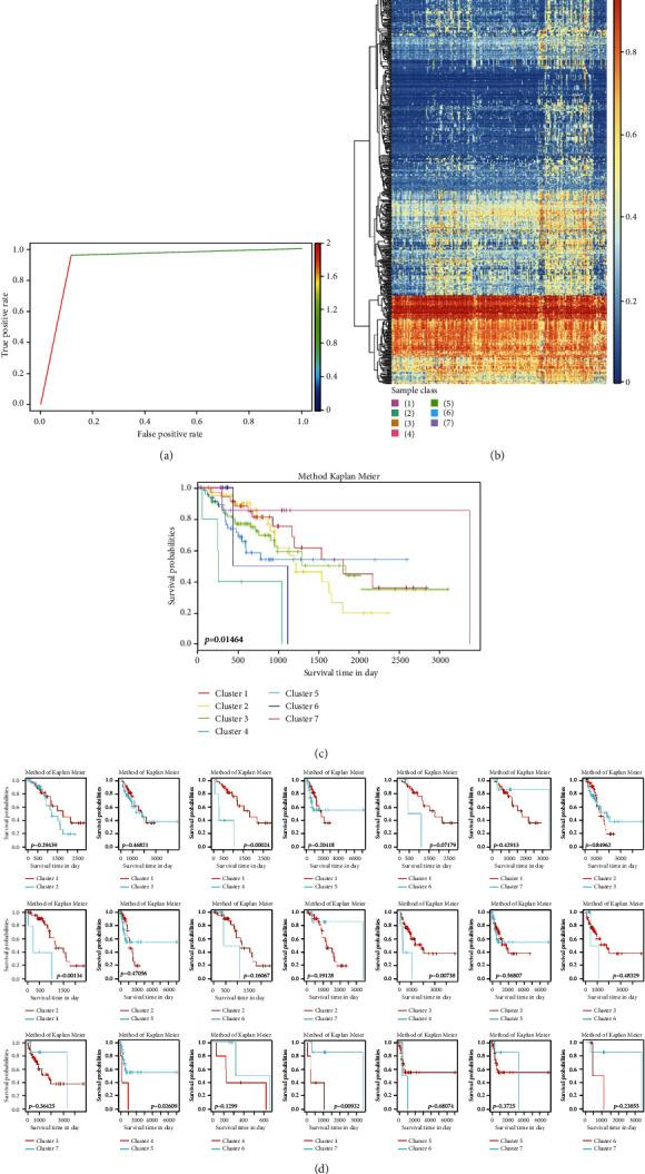 https://cdn.ncbi.nlm.nih.gov/pmc/blobs/a986/9168807/75648d2e5bc0/DM2022-9389372.004.jpg