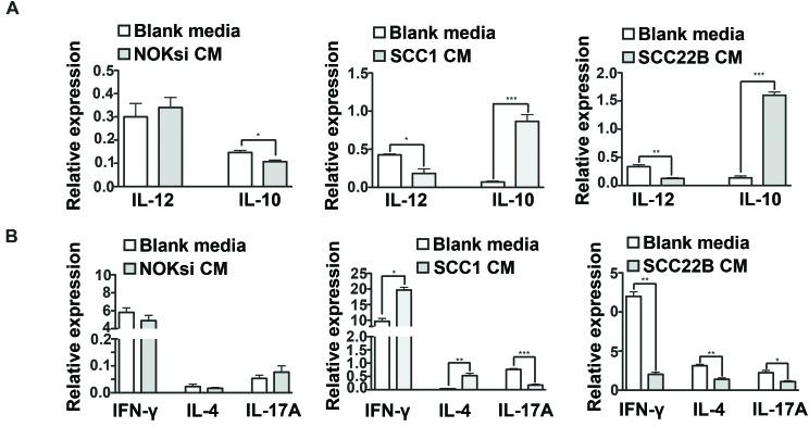 https://cdn.ncbi.nlm.nih.gov/pmc/blobs/a989/5617390/95aa38c44f9b/oncotarget-08-60860-g004.jpg