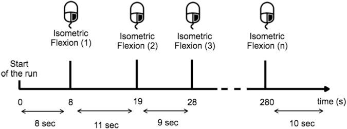 https://cdn.ncbi.nlm.nih.gov/pmc/blobs/a989/5857351/f0a33000174e/peerj-06-4492-g002.jpg