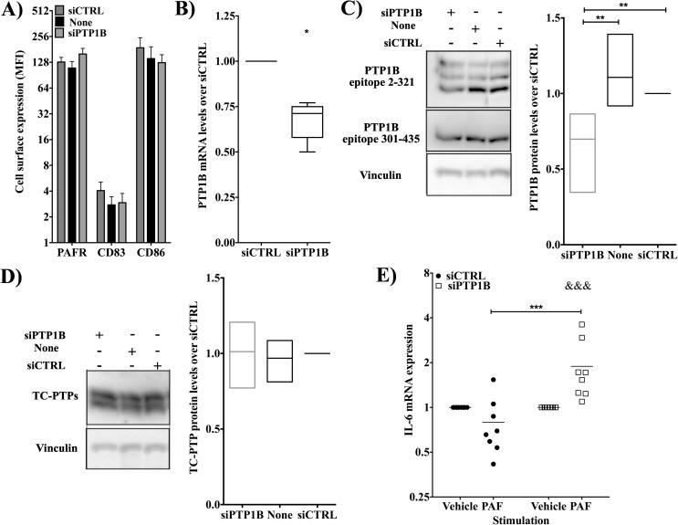 https://cdn.ncbi.nlm.nih.gov/pmc/blobs/a98b/5501562/087232120e90/pone.0180336.g002.jpg