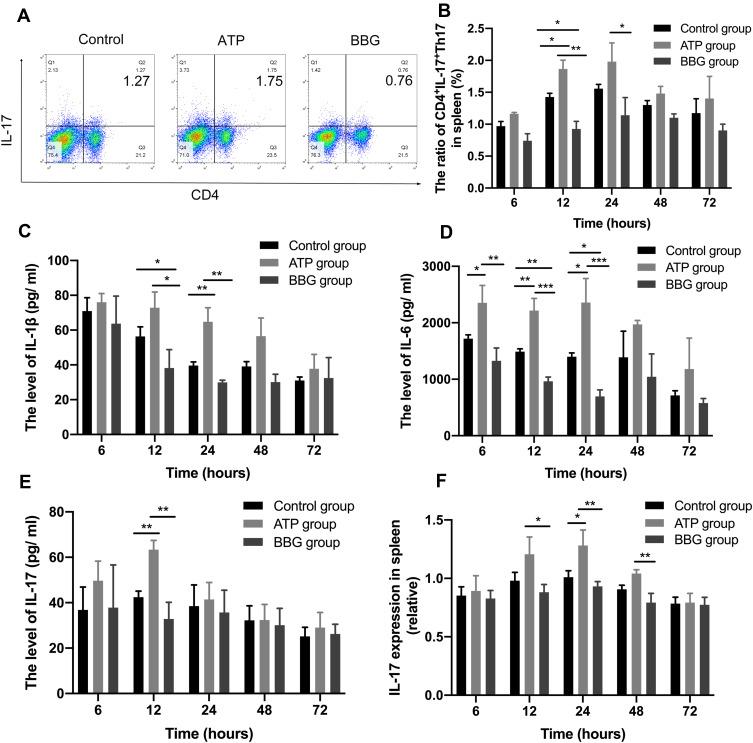 https://cdn.ncbi.nlm.nih.gov/pmc/blobs/a98d/9283387/6c01aae12666/JIR-15-1237-g0004.jpg