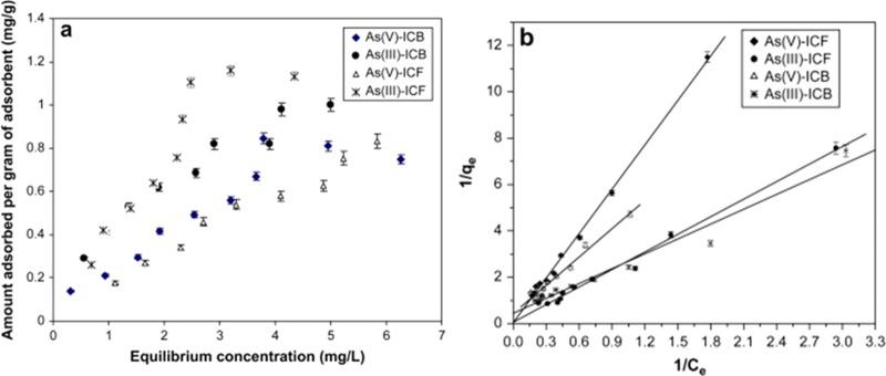 https://cdn.ncbi.nlm.nih.gov/pmc/blobs/a98e/6646000/ff6340aadecb/ao-2018-00236c_0001.jpg