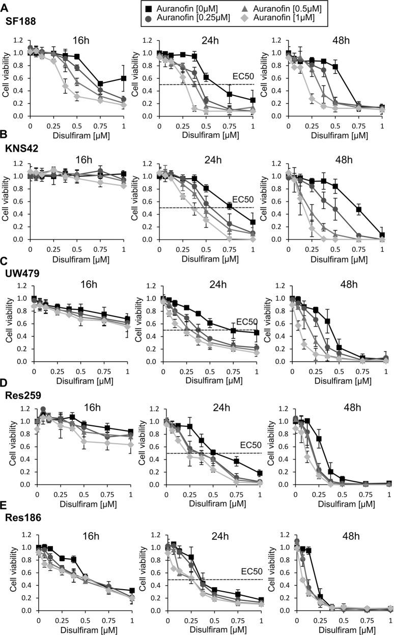 https://cdn.ncbi.nlm.nih.gov/pmc/blobs/a98e/8358054/04f294f63553/41419_2021_4078_Fig3_HTML.jpg