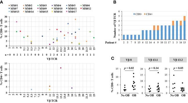 https://cdn.ncbi.nlm.nih.gov/pmc/blobs/a990/9294166/9e5b456084ad/fonc-12-936993-g004.jpg