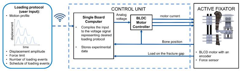 https://cdn.ncbi.nlm.nih.gov/pmc/blobs/a995/7792812/165ce1296db1/sensors-21-00017-g002.jpg