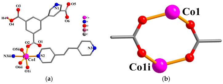 https://cdn.ncbi.nlm.nih.gov/pmc/blobs/a996/10673224/c7730df1d130/molecules-28-07474-g001a.jpg