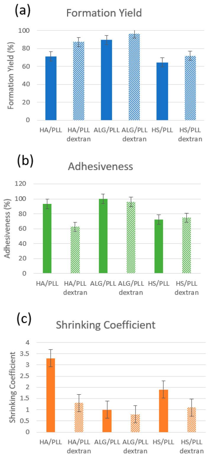 https://cdn.ncbi.nlm.nih.gov/pmc/blobs/a996/10779910/6298fb9d2602/materials-17-00103-g005.jpg
