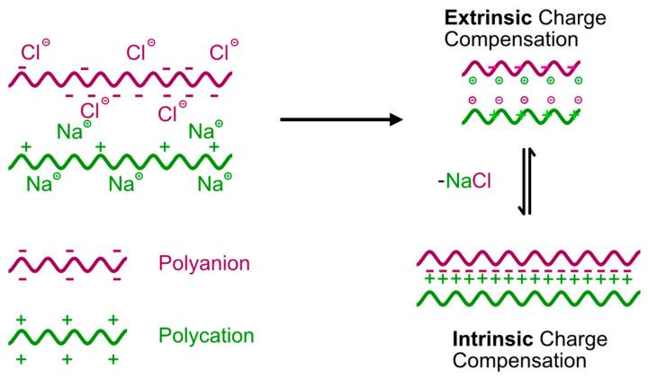 https://cdn.ncbi.nlm.nih.gov/pmc/blobs/a996/10779910/bef1ea1b04ac/materials-17-00103-g004.jpg