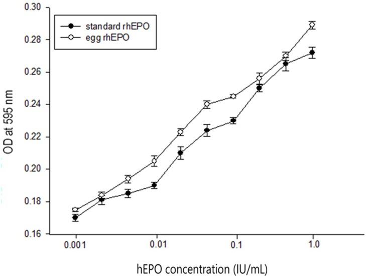 https://cdn.ncbi.nlm.nih.gov/pmc/blobs/a996/5976184/f221feda56dd/pone.0194721.g004.jpg