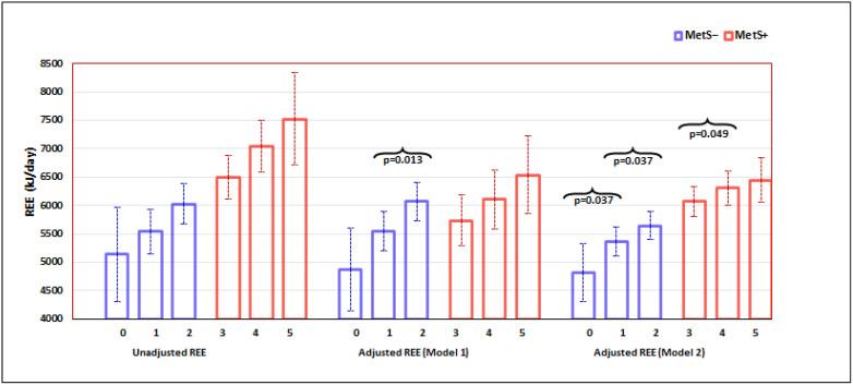 https://cdn.ncbi.nlm.nih.gov/pmc/blobs/a996/9414919/b96875d8e2bb/metabolites-12-00722-g001.jpg