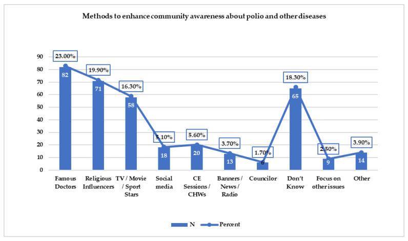https://cdn.ncbi.nlm.nih.gov/pmc/blobs/a996/9866813/73dd2626a346/vaccines-11-00070-g002.jpg