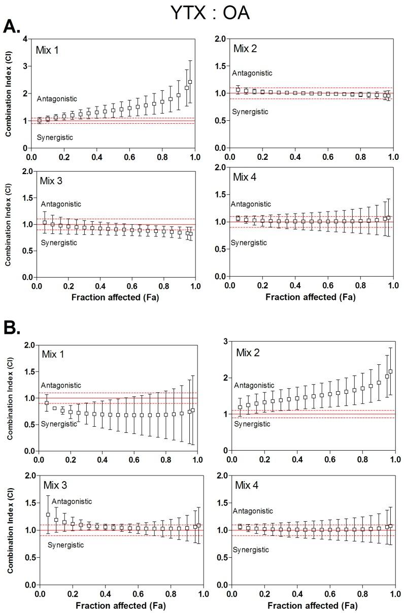 https://cdn.ncbi.nlm.nih.gov/pmc/blobs/a99b/4773803/20de8a09936f/toxins-08-00050-g003.jpg