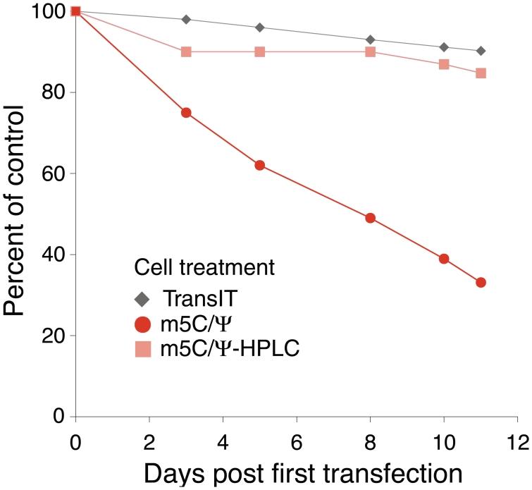 https://cdn.ncbi.nlm.nih.gov/pmc/blobs/a99d/3241667/9a74f93dbd4e/gkr695f7.jpg