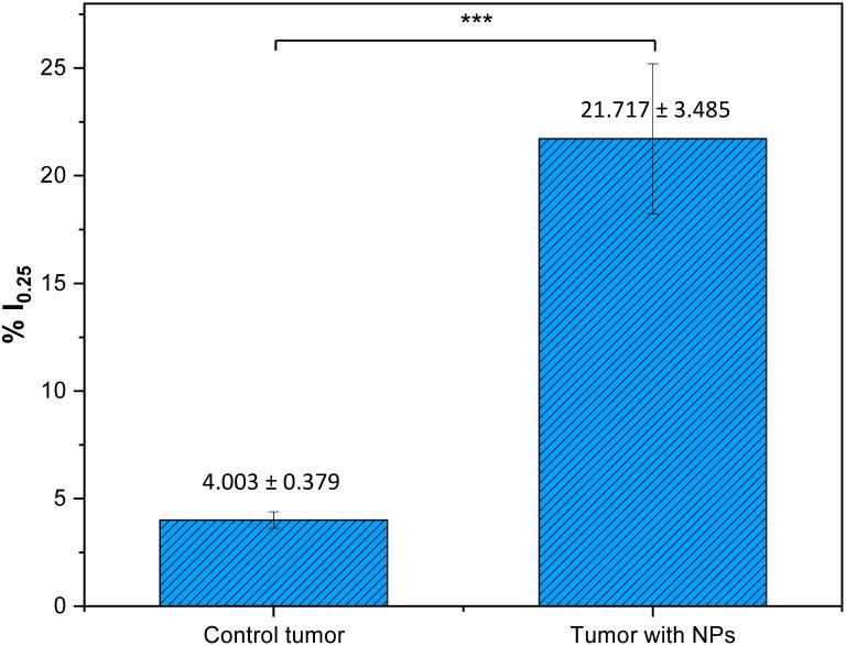 https://cdn.ncbi.nlm.nih.gov/pmc/blobs/a99e/11955827/ac284b6f0b0b/d4ra07910h-f8.jpg