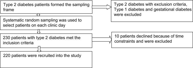 https://cdn.ncbi.nlm.nih.gov/pmc/blobs/a99e/5417660/1973d93bdc00/dmso-10-141Fig1.jpg