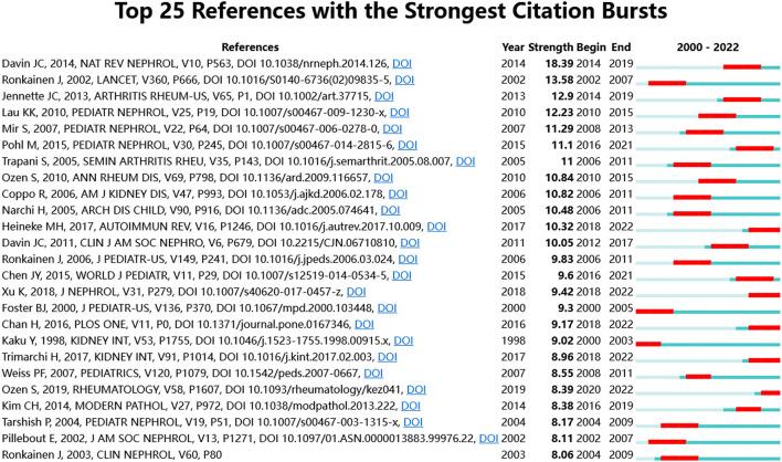 https://cdn.ncbi.nlm.nih.gov/pmc/blobs/a99f/9581235/8ee75b71c24c/fpubh-10-1020231-g0005.jpg