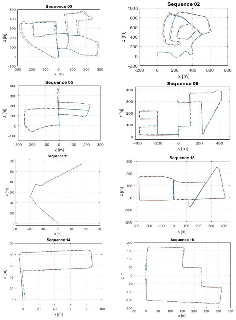 https://cdn.ncbi.nlm.nih.gov/pmc/blobs/a9a0/6165120/49af4f72ef49/sensors-18-02837-g002.jpg