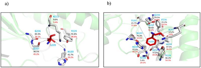 https://cdn.ncbi.nlm.nih.gov/pmc/blobs/a9a1/5749715/6e85f649e9dd/pone.0189686.g004.jpg