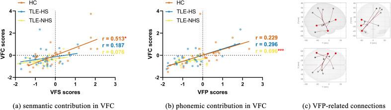 https://cdn.ncbi.nlm.nih.gov/pmc/blobs/a9a3/11391496/99c49b4697aa/jneuro-44-e0558242024-g004.jpg