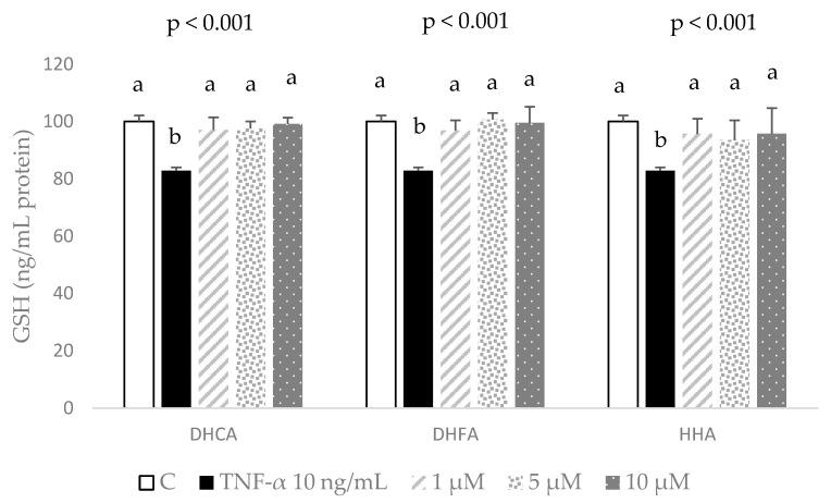 https://cdn.ncbi.nlm.nih.gov/pmc/blobs/a9aa/10779949/107f9c219f93/molecules-29-00088-g006.jpg