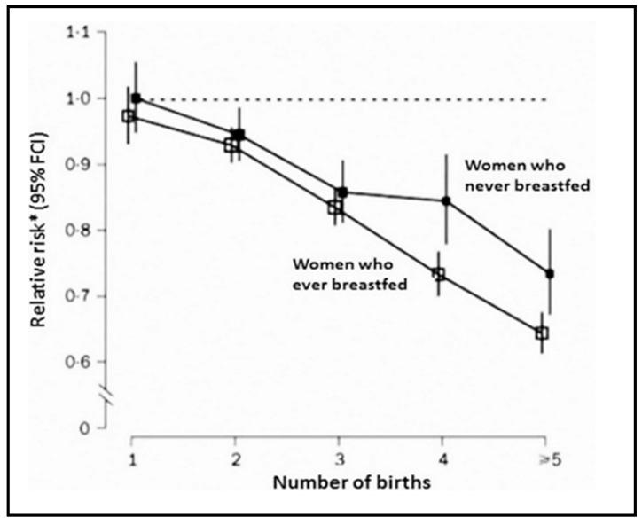 https://cdn.ncbi.nlm.nih.gov/pmc/blobs/a9aa/8582480/6ae38c5b4889/cancers-13-05407-g007.jpg