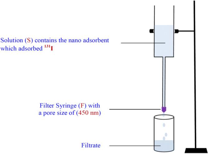 https://cdn.ncbi.nlm.nih.gov/pmc/blobs/a9ac/10879082/94cc543c3f0c/41598_2024_54604_Fig18_HTML.jpg