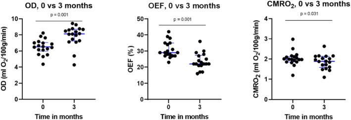 https://cdn.ncbi.nlm.nih.gov/pmc/blobs/a9ac/11625979/1aca25bc2b06/AJH-100-78-g002.jpg